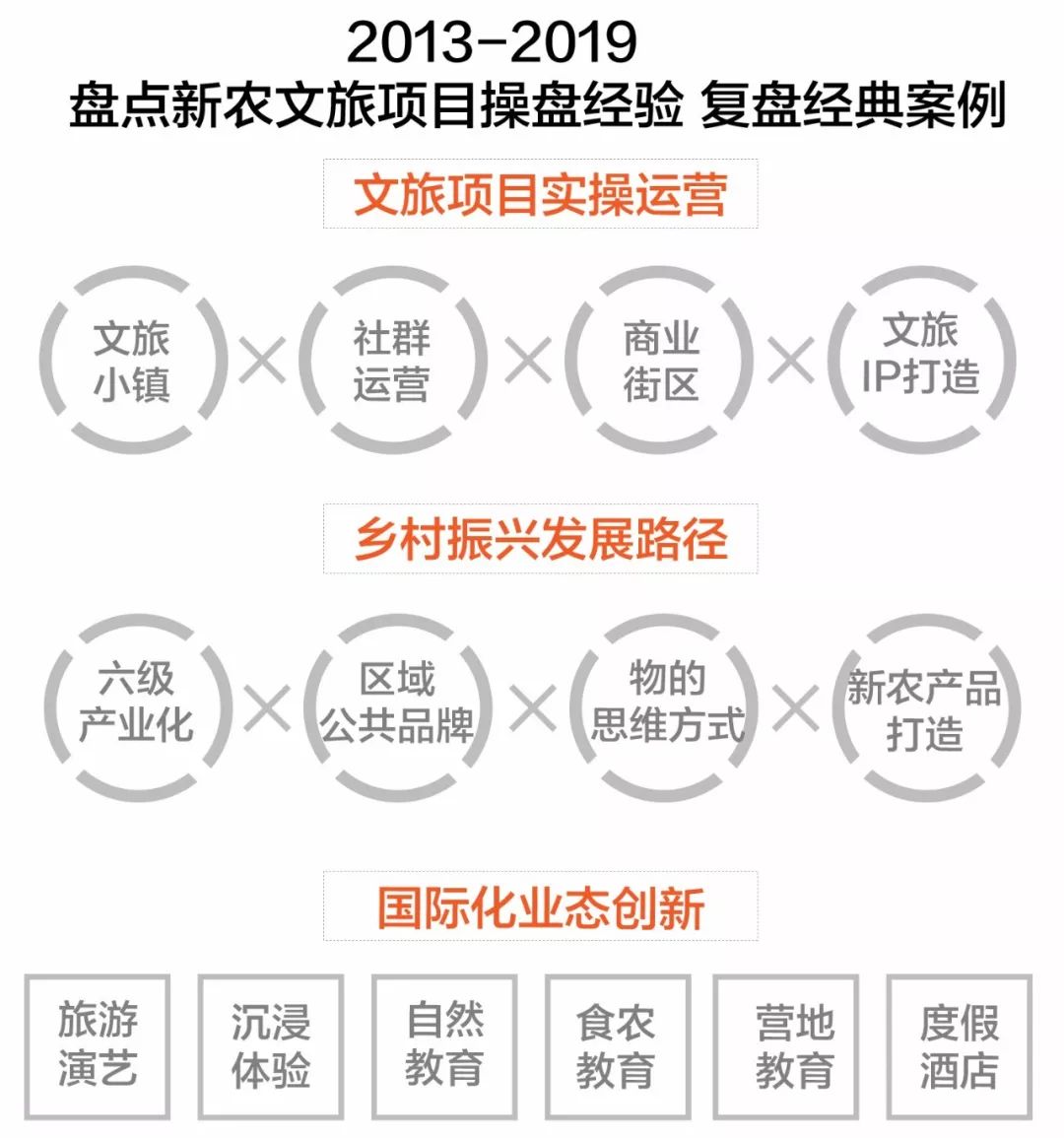包含“足球+文化+旅游”产业融合创新示范区在多地落地生根行业繁荣持续的词条