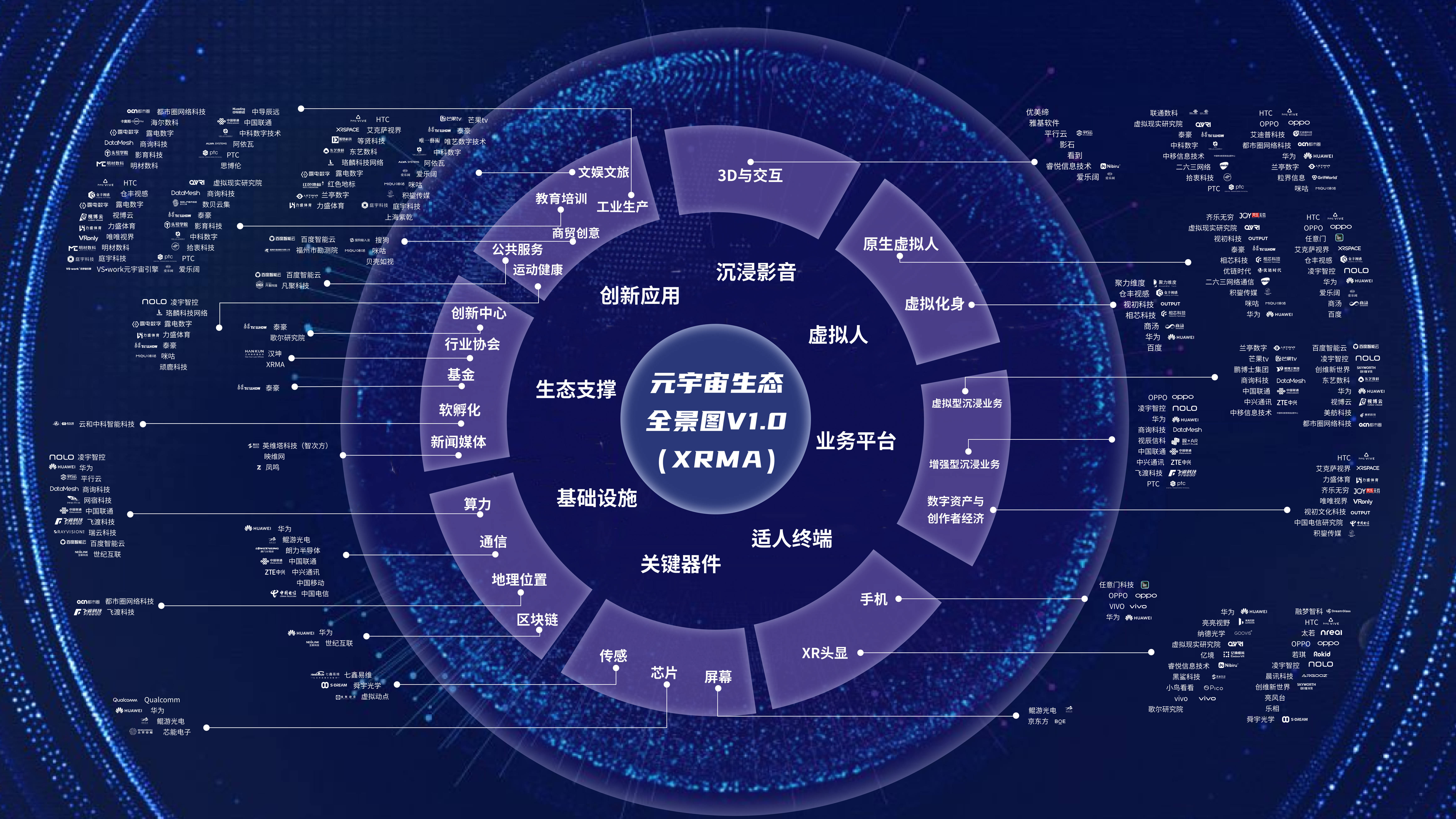 未来联盟：虚拟现实训练让新秀快速成长的秘密