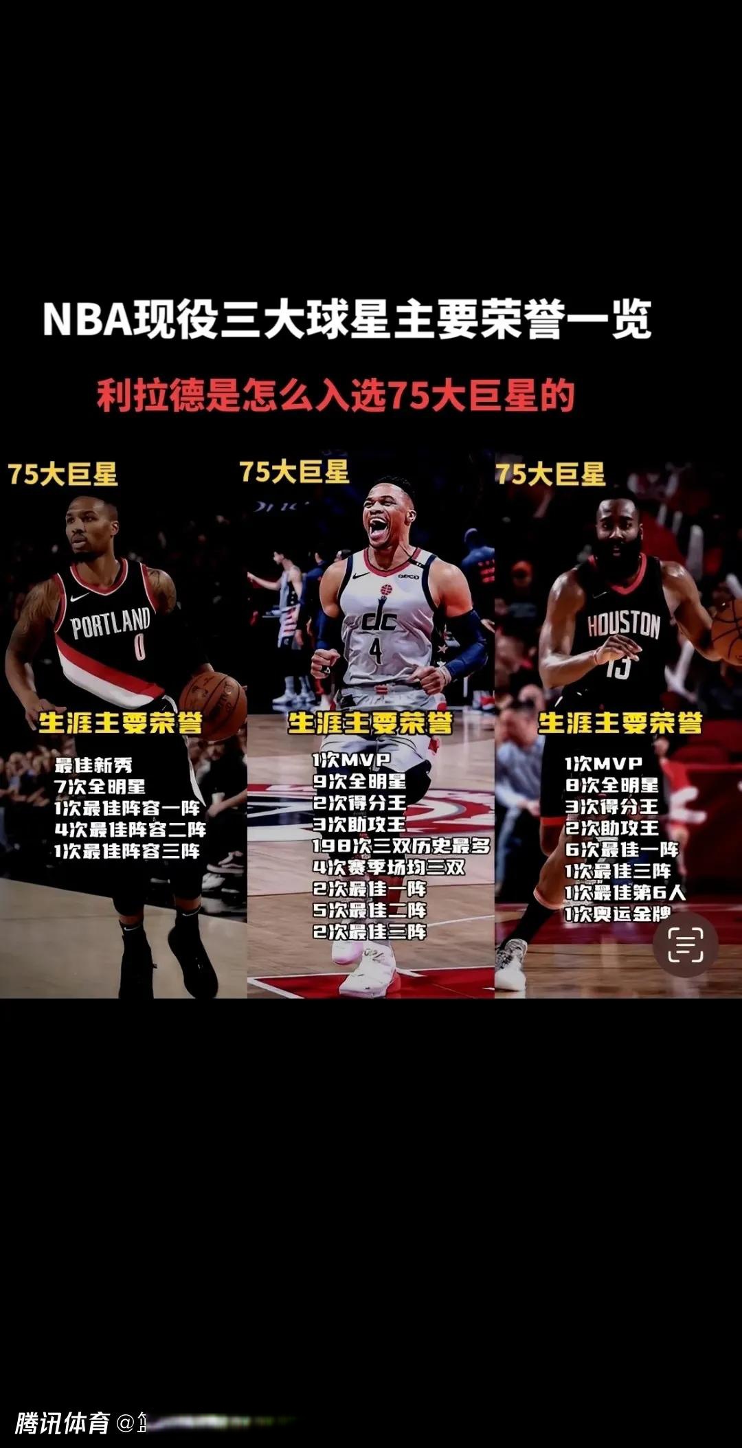 今年联盟得分最多的五位超级巨星都有哪些？