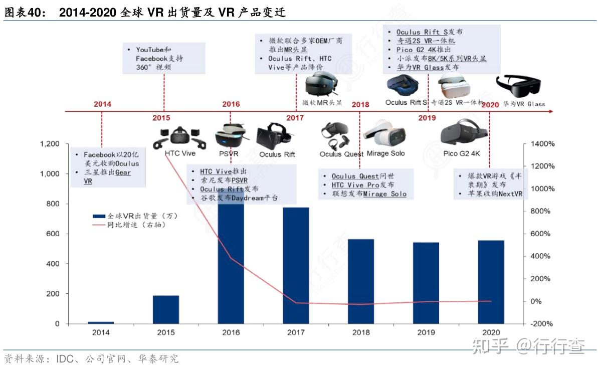 未来联盟：虚拟现实与AI共塑篮球新生态